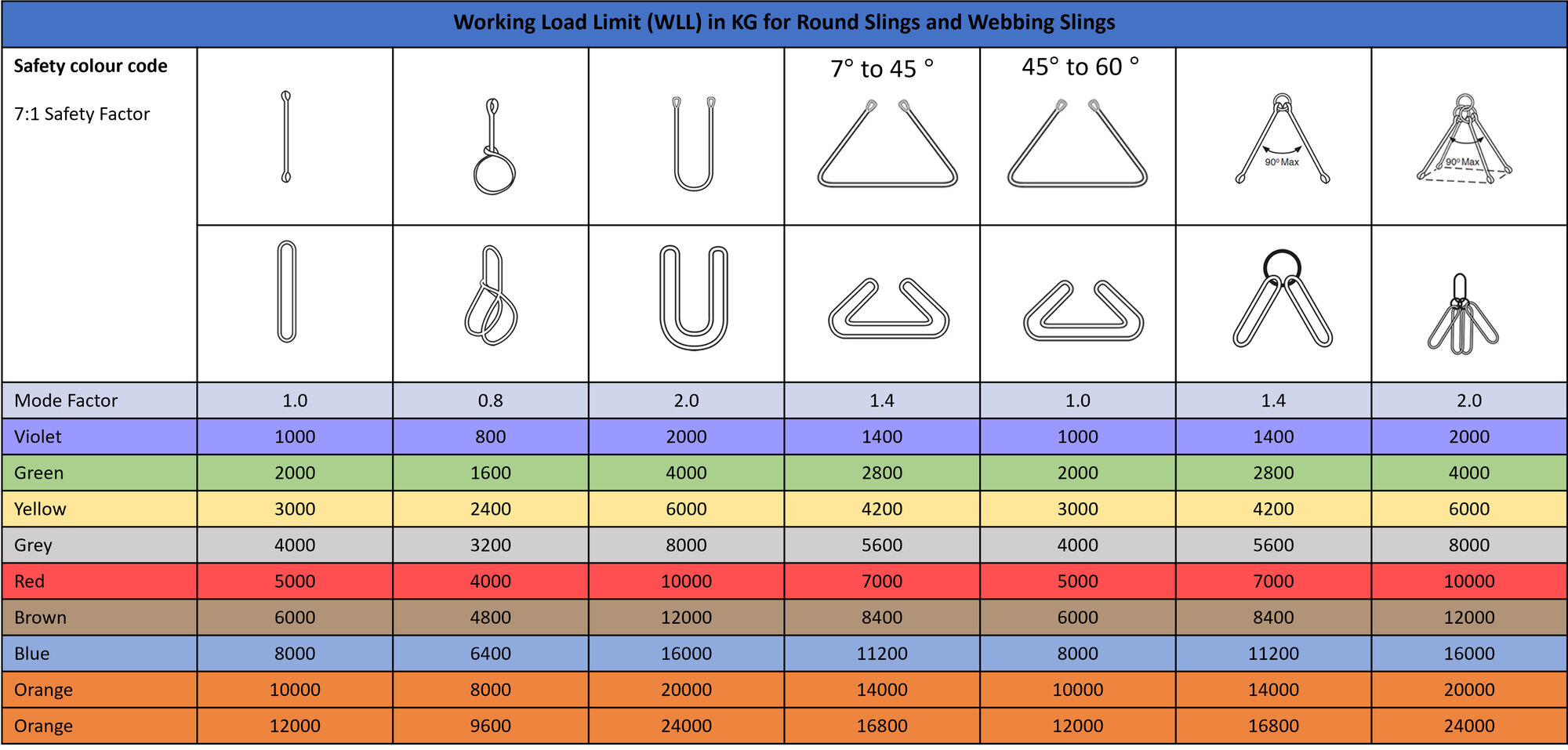 Load Chart - Webbing & Round Slings | Certex UK