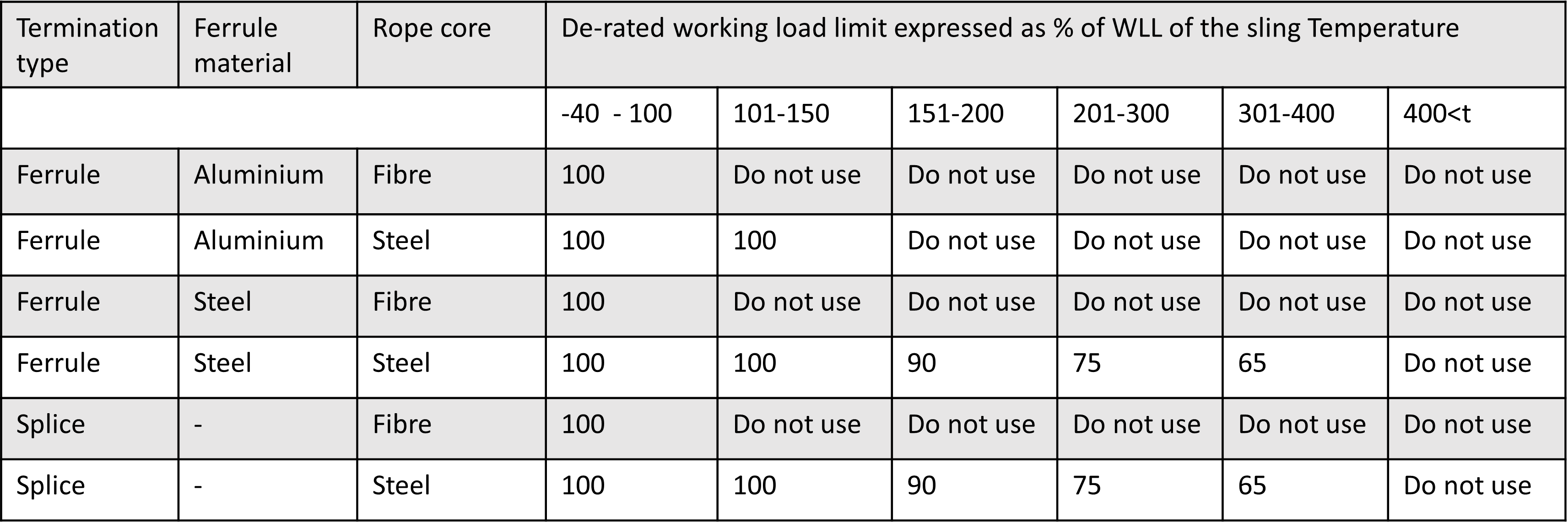 Steel Wire Rope - Correct Use & Maintenance