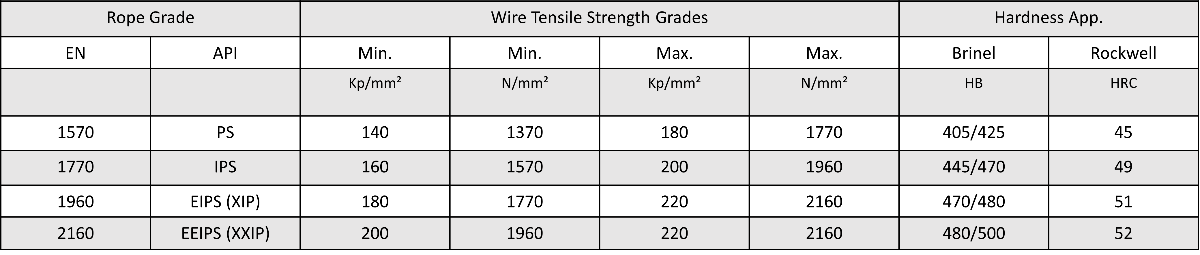 Steel Wire Rope Properties - Learn the Basic Characteristics | Certex UK